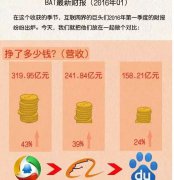 营销资讯 -  2分钟 3张图读懂BAT财报，谁才会掌握未来？