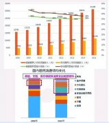 营销资讯 - 不知道这些新数据，怎么抓住 跨境电商 的救命稻