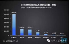 营销资讯 - 每周 总有 些事情我们不能错过！！