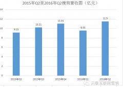 营销资讯 - 搜狗CEO王小川 搜索本身就是一种AI
