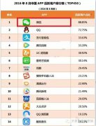 营销资讯 - 全球约39亿人未接入互联网 中国互联网用户数达7.21亿