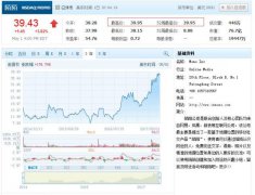 营销资讯 - 陌陌 股价 再创新高 股价 呈“攀升状态”
