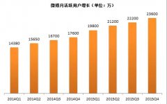 营销资讯 - 一张图就 能看 懂谷歌和百度的不同