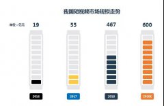 营销资讯 - 360 营销学 院金牌讲师教你“三招”破解短视频素