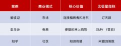 营销资讯 - 这是一本关于 社交营销 +电商低成本获客秘籍~