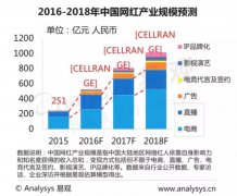 营销资讯 -  电商营销如何 借势618？
