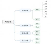 营销资讯 - SEM、SEO、信息流 推广 ， 怎样 才能让 营销 效果最大