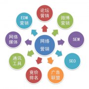 营销资讯 - 网络 营销 效果不好的 原因 
