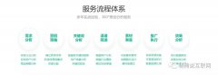 营销资讯 - 企业 网络营销 推广效果 好吗 ？ 网络营销 3.0时代如