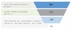 营销资讯 - 旅游 行业 投放 微信朋友 圈 广告 ，以后如何进行广
