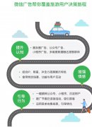 营销资讯 - 暑期 旅游 旺季来袭， 旅游 品牌 如何 通过微信朋友