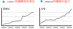 营销资讯 - 台湾地区使用TikTok的用户 都有什么 特点？