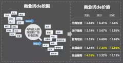 营销资讯 - 今日头条让本地 推广 不再难，从 精准 定向到 引流 