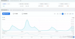 营销资讯 - 装修行业 怎么 做 抖音 广告？
