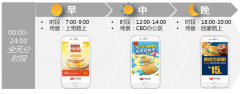 营销资讯 -  今日头条 开屏广告创意 怎么 做？