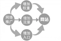 营销资讯 - Google 推广 ，企业 网站 有 什么 作用？
