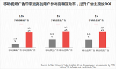 营销资讯 - inmobi关于移动 互联网 广告 趋势 分析