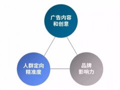 营销资讯 -  汽车 朋友圈 广告 文案怎么写最有效？