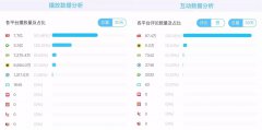 营销资讯 - 今日 头条 的推荐机制是 怎样 的？