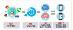 营销资讯 - 了解 今日头条信息流广告 