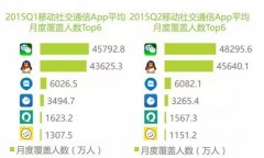 营销资讯 - 2015年全年移动社交通信行业 APP月活人数首次超过6亿