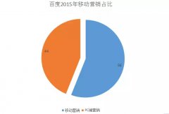 营销资讯 - 中国移动广告市场规模将突破3000亿