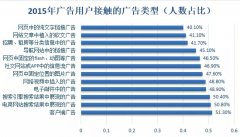 营销资讯 - 在众多广告形式中，用户接触最多的是客户端广告