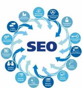 网站建设 - 做关键词SEO优化，长尾词也不可 缺少 