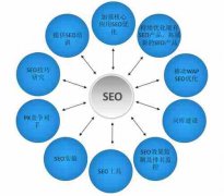 网站建设 - 今天 说说 SEO关键词如何快速上排名的操作