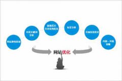 网站建设 - 想 百度 快速收录， 网站 优化要 怎么 执行呢？