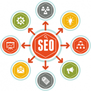 网站建设 - SEO 优化 中， 关键词 筛选会影响排名 效果 的