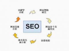 网站建设 - 服务器因素对SEO 优化 效果的影响 在哪 些方面