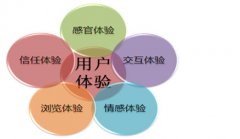网站建设 -  网站 SEO该 怎样提高 用户体验度