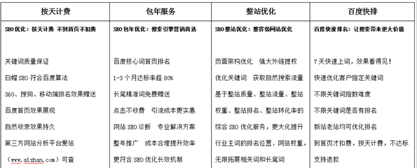 网络营销