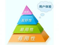 网站建设 - 网站用户体验设计对 企业 网站建设 运用 实际效果