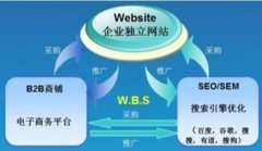 网站建设 -  为什么 企业需要依靠企业 网站 才能做网络 推广 呢