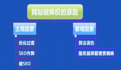 网站建设 - 【 网站诊断 】seo教你快速 
