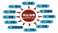 网站建设 - 
