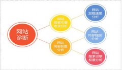 网站建设 - SEO优化 网站 诊断和 站点 结构分析