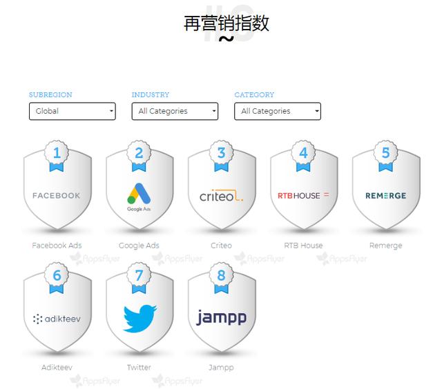 再营销.png