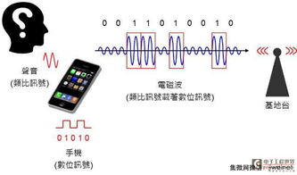 企业出海 - 越南将全面提高4G普及率 2020年 关闭 2G 网络 