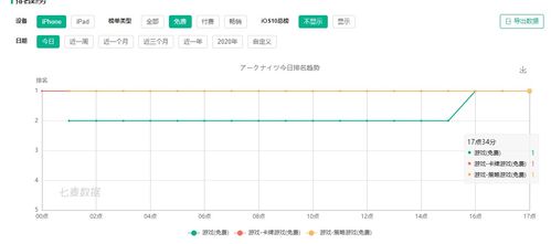 企业出海 - 《明日方舟》海外上线 首日登顶 日本 App Store 免费 