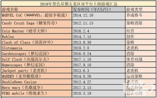 企业出海 - 漫威 英雄 “吸金”实锤 黑五手游市场竞争激烈预