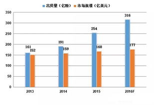 企业出海 - 玩家开始在设备上 砸钱 游戏外设市场规模达