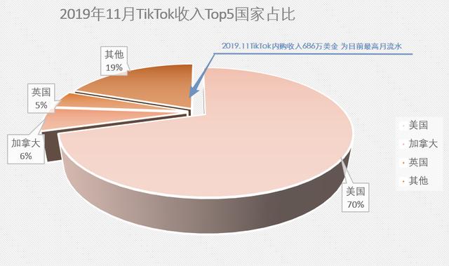 TikTok收入.png