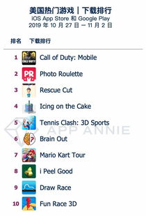 企业出海 - 【游戏榜单】App Annie全球游戏指数 周报 