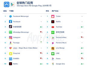 企业出海 - 【移动榜单】10月App Annie 月度 指数排行榜