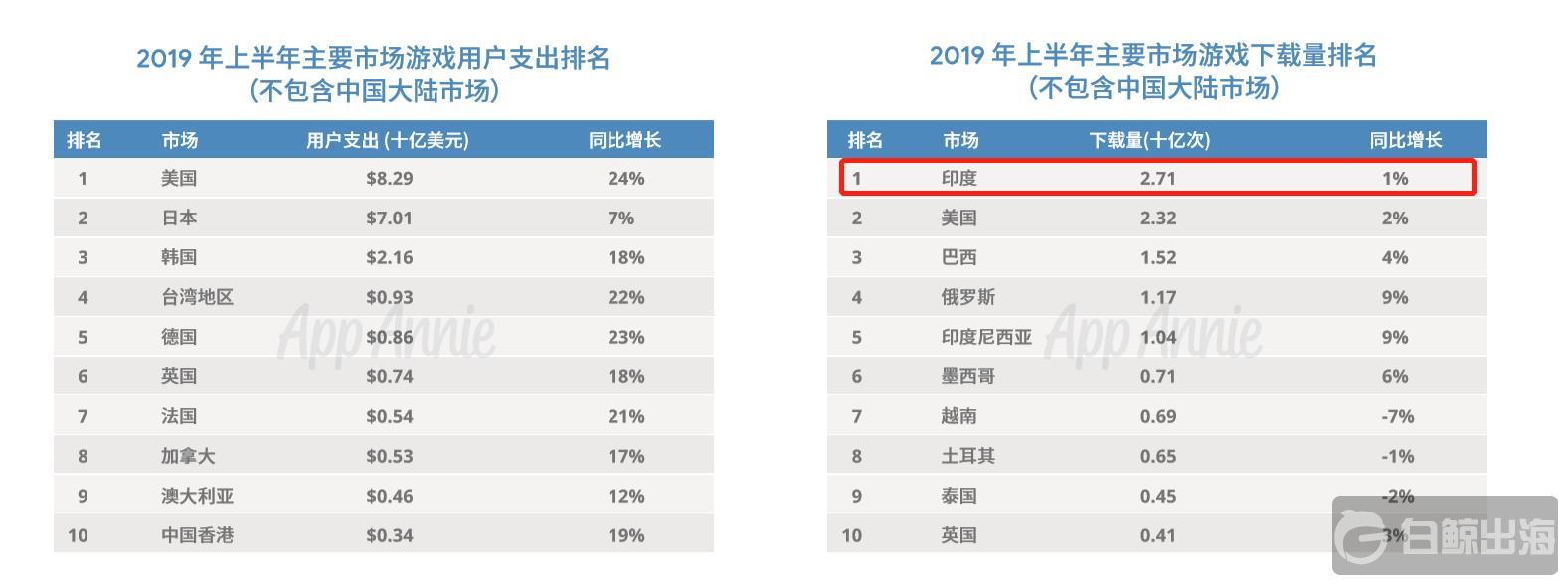 国家排名.jpg