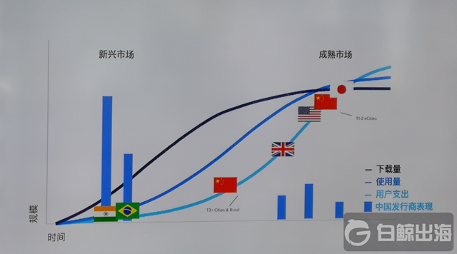 新兴和成熟.png