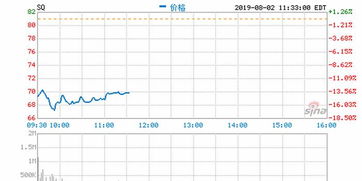 企业出海 - 支付服务 提供商 Square第二季度营收11.7亿美元 业绩